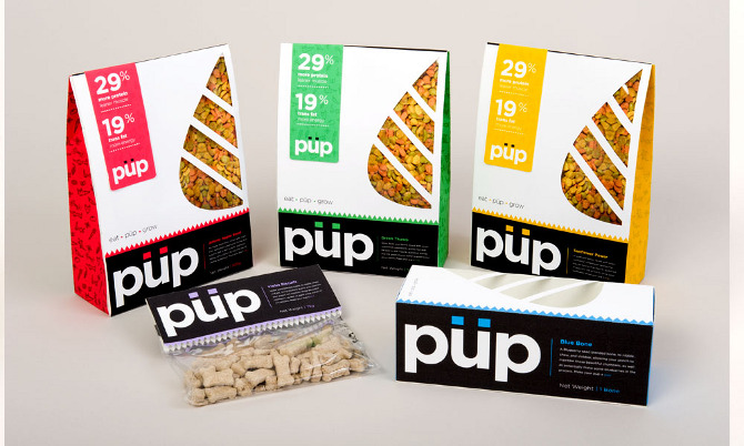 Dog Food by Packaging Type